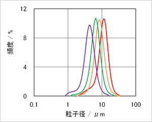 グラフ